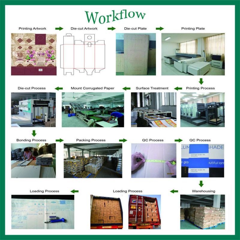 Double Wall Shipping Carton Box