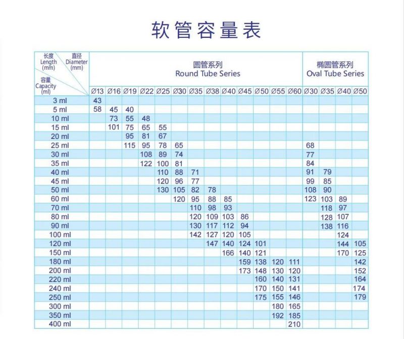 High quality Plastic Soft Touch Cosmetic Tube for Cosmetic Packaging