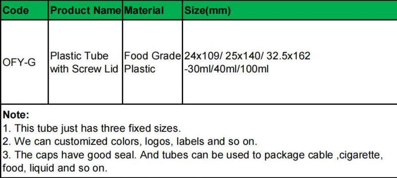 Transparent Plastic Test Tube with Aluminium Cap for USB Cables Data Line Storage