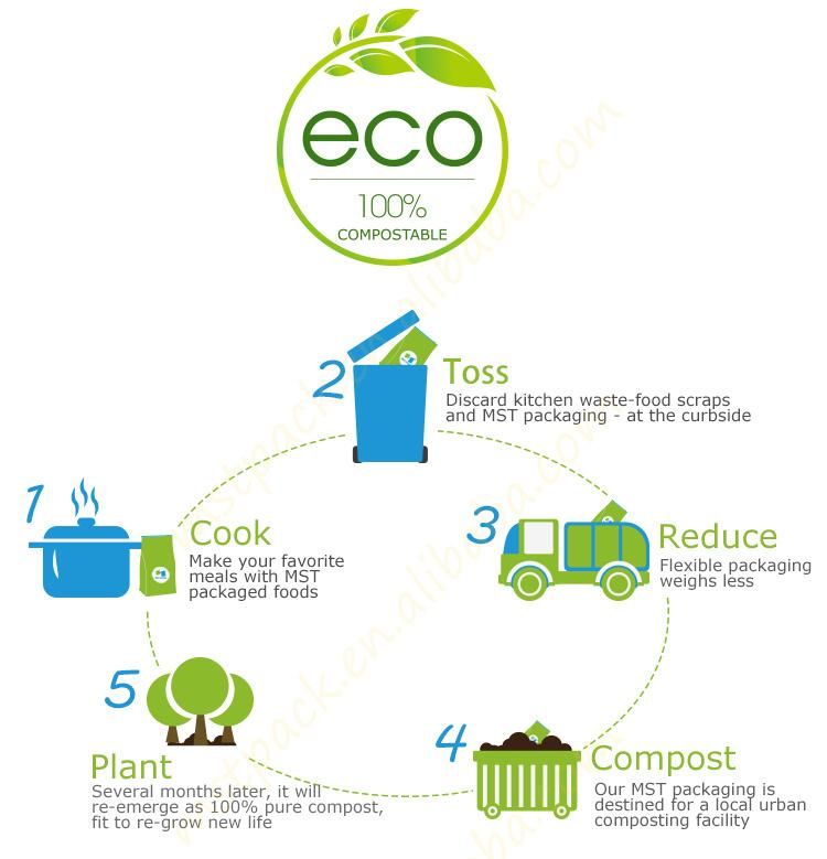 Eco Friendly Plastic Bags 100% Compostable Bio Degradable Zipper Bag Snack Bag