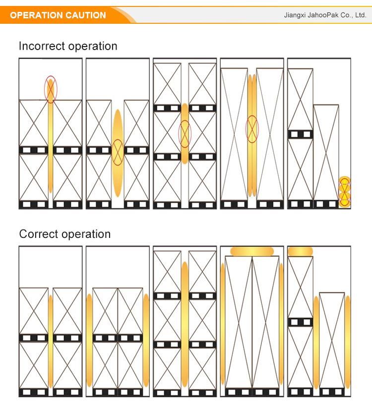 Dunnage Air Bags Used to Restrain The Movement of Cargo Loads in Trucks