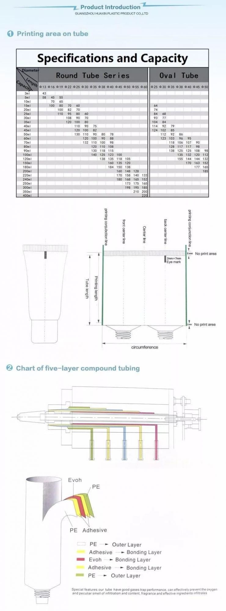 Super Oval Plastic Packaging Flat Tube Cosmetic with Screw Cap