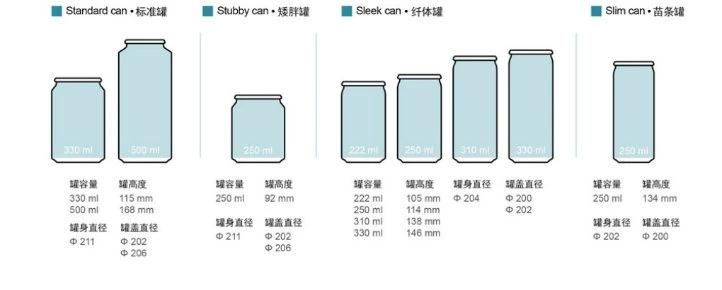 330ml 500ml Aluminum Cans for Carbonated Water