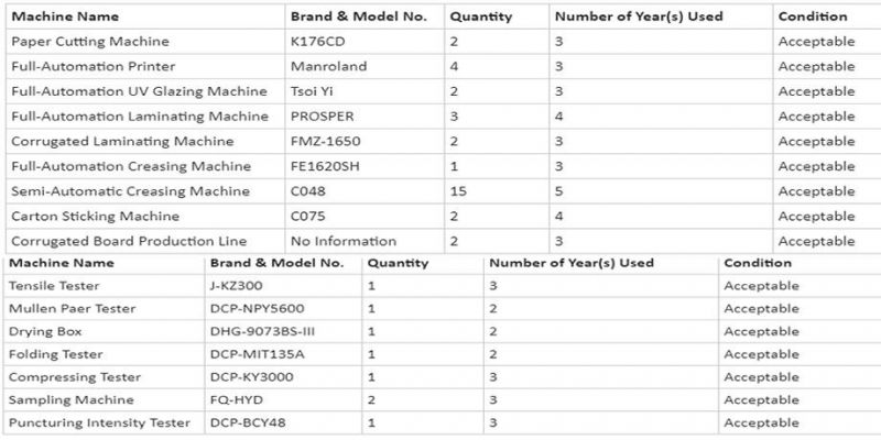 Rsc Courrgated Box for Havery Products Packaging for Shipping