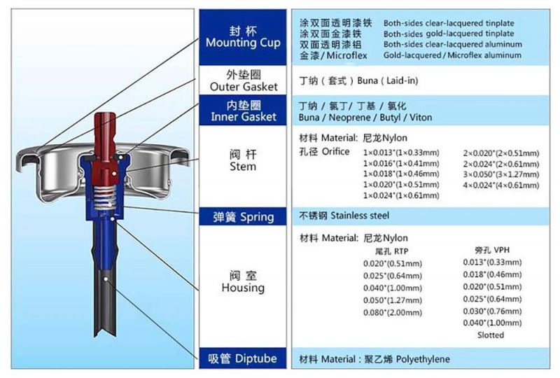 Best Quality One/20mm Inch Male Aerosol Valve for Pepper Spray