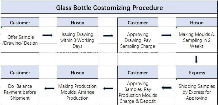 Hoson Customized Transparent Lead Free Glass Extra White Flint Rum Whiskey Gin Vodka Bottle