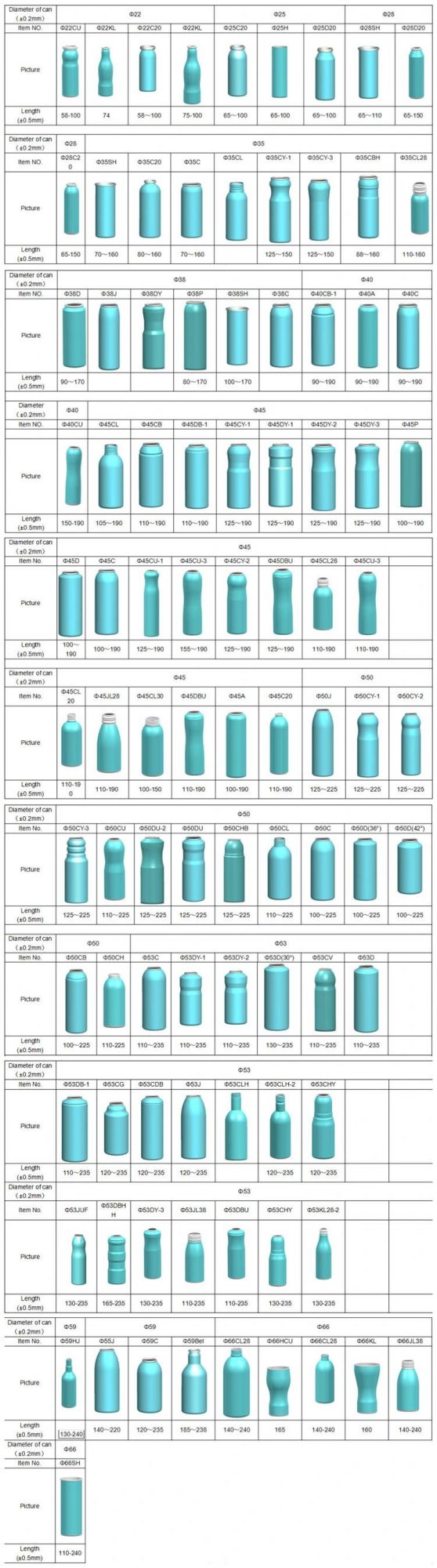 Empty Oral Spray Aluminum Can with Pump Valve and Cap for Pharmaceutical Products Packaging