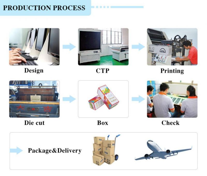 Printed Cardboard Custom Colorful Product Packaging Boxes