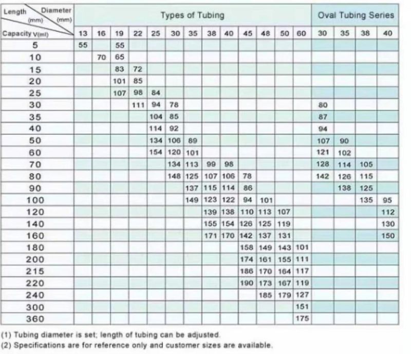 Factory Price Empty Custom Blank Tube Cosmetic Test Package