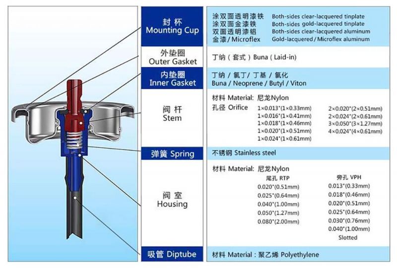 Special Metered Valve for Air Freshener