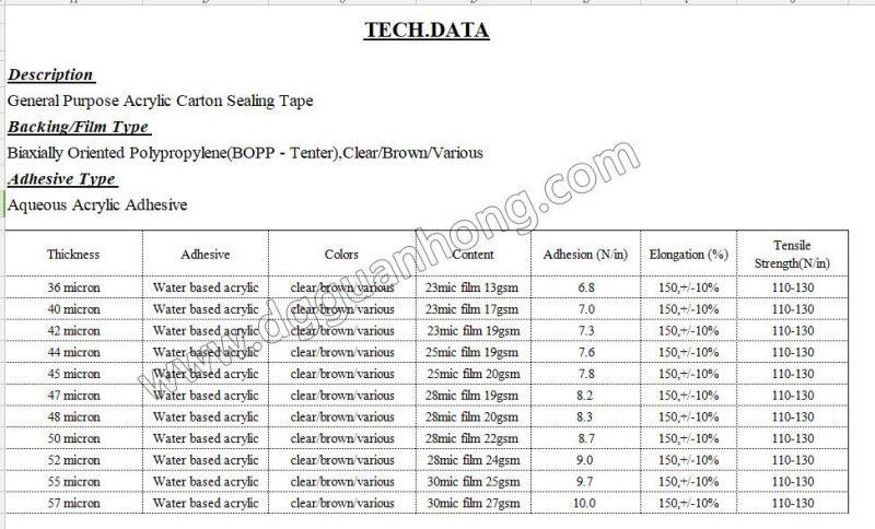 38micron/40micron 1280/1600/1620mm 4000m 6000m Clear/Brown/Tan OPP BOPP Jumbo Roll Packing Tape Cheap Pricce Good Quality