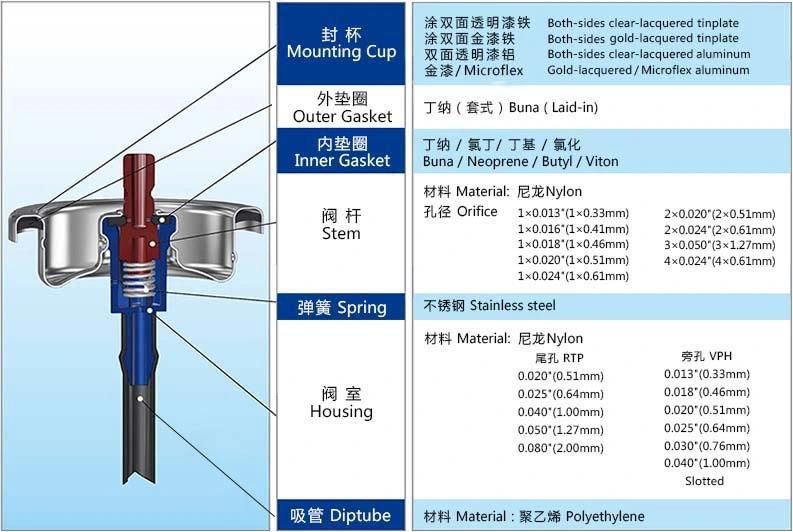 1 Inch Metering Valves of Spray Dosage 50mcl 75mcl 100mcl 120mcl