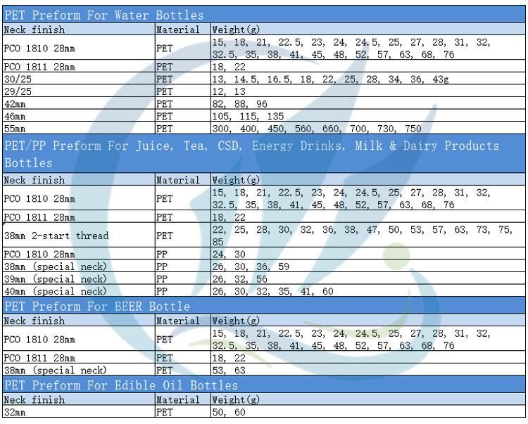 28mm Pco Pet Preform / Clear Pet Water Preform with 20g 28g 38g 45g 52g 57g