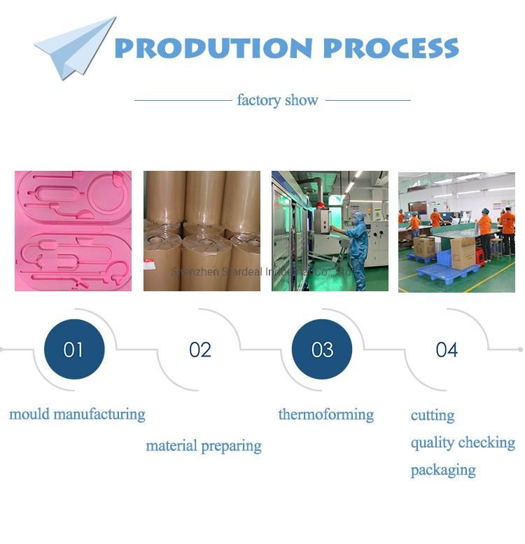 Custom Plastic PVC Forming Clam Shell Blister Packaging