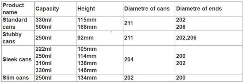 Round Aluminum Cans for Canning Beverage Products to Sell