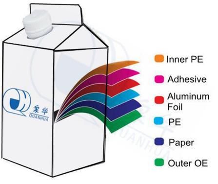 Tea/Water/Egg Tart Liquid/Emulsion/Pure Milk/Cream/Cheese/Coffee/Spice and Soup/Whip Topping/Lactobacillus Beverage/Juice/Albumen/Yoghour/Catsup Carton