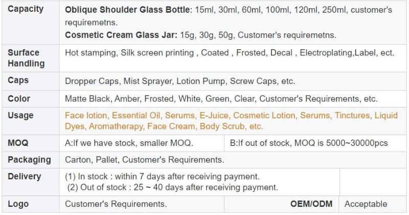 Cosmetic Packaging 15ml 30ml 60ml 100ml 120ml Matt Black Serum Dropper Cream Lotion Glass Bottle and Jars