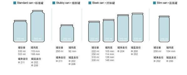 Aluminum Metal Use Aluminium Type and Beer Beverage Cans