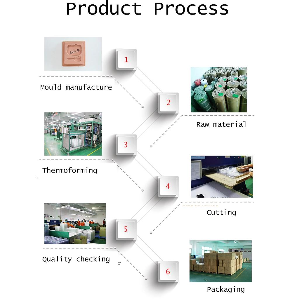 Custom Thermoforming Plastic PETG Medical Packaging Tray