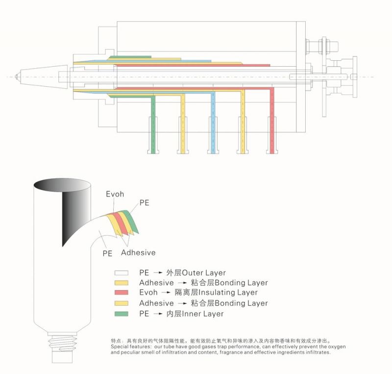 Dia25mm Cosmetic Tube with Airless Pump Tube for Cosmetic Packaging