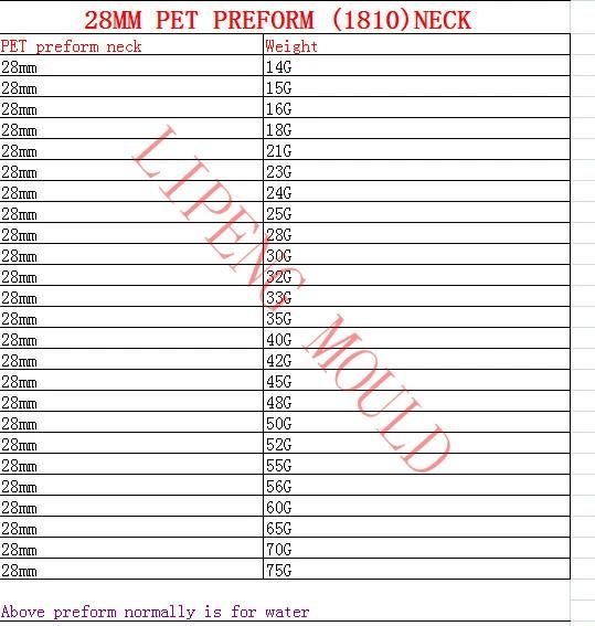 Plastic Pet Preforms and 5 Gallon Pet Preform for Water Bottle