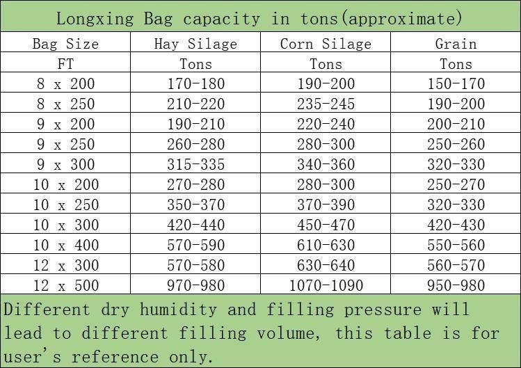 Silage Bag /Bunker Sheets /Grain Bag/Silo Bags Storage Grain