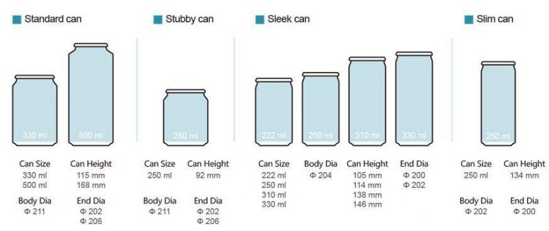 Aluminum Can 250ml Standard/Stubby for Energy Drink/Coffee/Soft Drink Packaging