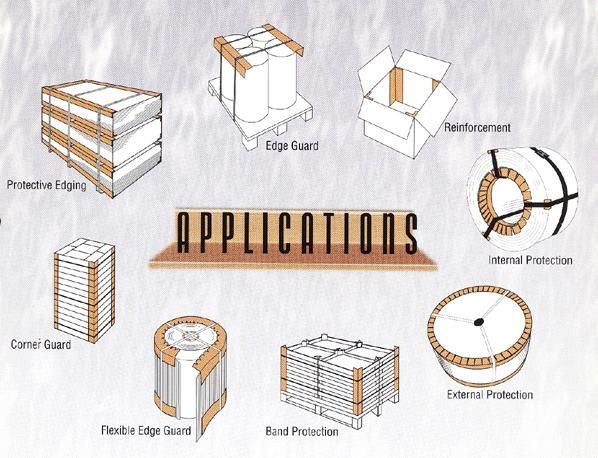 Paper Edge Protector for Pallet/ Carton Corner Edge Protection