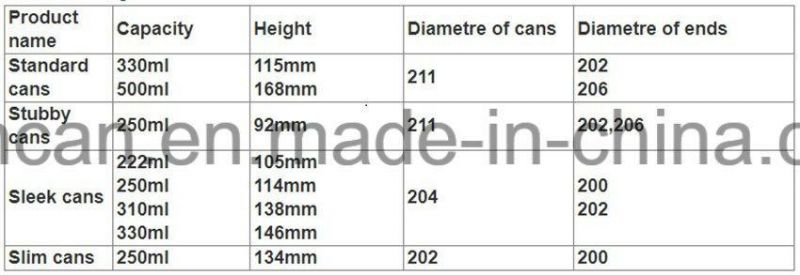 Bulk Soda Cans 355ml for Exporting