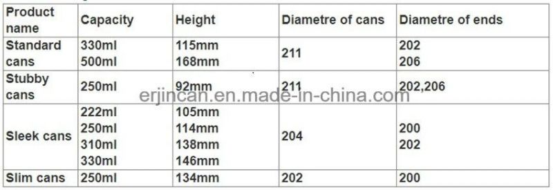 Best Price 200 Rpt Supplier Aluminum Cans Easy Open End