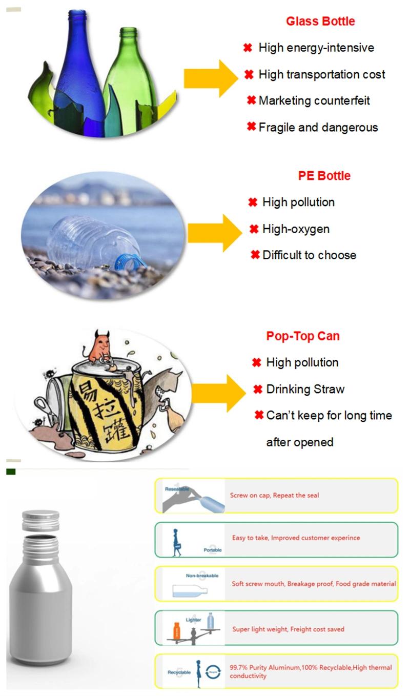 Manufacture Empty Aluminium Beer/Beversge/Soda Bottle