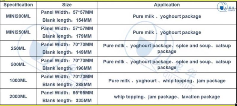 Milk/Water/Juice/Whip Topping/Yoghourt/Coffee/Spice and Soup/Whip Topping/Lactobacillus Beverage/Juice/Jamjam Package Gable Top Cartons