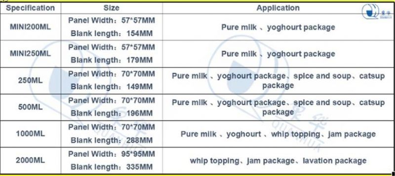 Liquid/Emulsion/Pure Milk/Cream/Cheese/Coffee/Spice and Soup/Whip Topping/Lactobacillus Beverage/Juice/Albumen/Yoghour/Catsup/Jam/Lavation/Fruit Vinegar Box