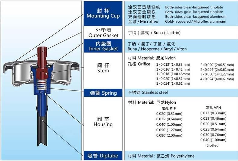 Happy String Spray Aerosol Valve with Small Actuator