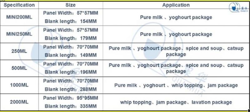 Water/Egg Tart Liquid/Emulsion/Pure Milk/Cream/Cheese/Coffee/Spice and Soup/Whip Topping/Lactobacillus Beverage/Juice/Albumen/Yoghour/Catsup/Jam Carton