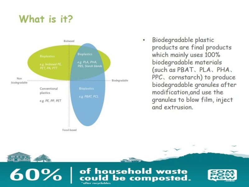 Biodegradable Cornstarch Resins for Blowing Film 100% Degraded Into H2O and CO2