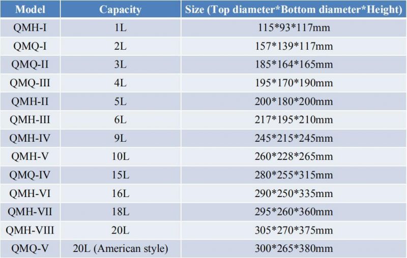 Customized 5 Gallon Plastic Pails 20L for Coating Paint Water Pet Food Glue Pastry Candy Engine Oil Lubricating Oil Clear Round Plastic Buckets with Lids Handle