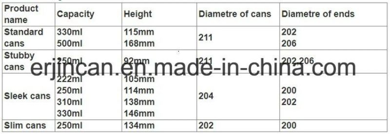 Easy Peel Lid Dia 200 202 206