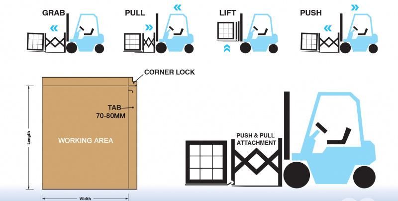 Paper Slip Sheets in Pallet for Container Transport