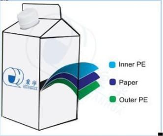 Liquid/Emulsion/Pure Milk/Cream/Cheese/Coffee/Spice and Soup/Whip Topping/Lactobacillus Beverage/Juice/Albumen/Yoghour/Catsup/Jam/Lavation/Fruit Vinegar Carton