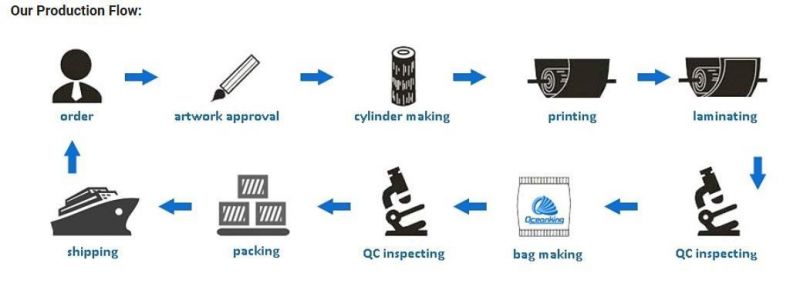 Pet/VMPET Composited Metalized Plastic Film as Packaging Stock in Rolls