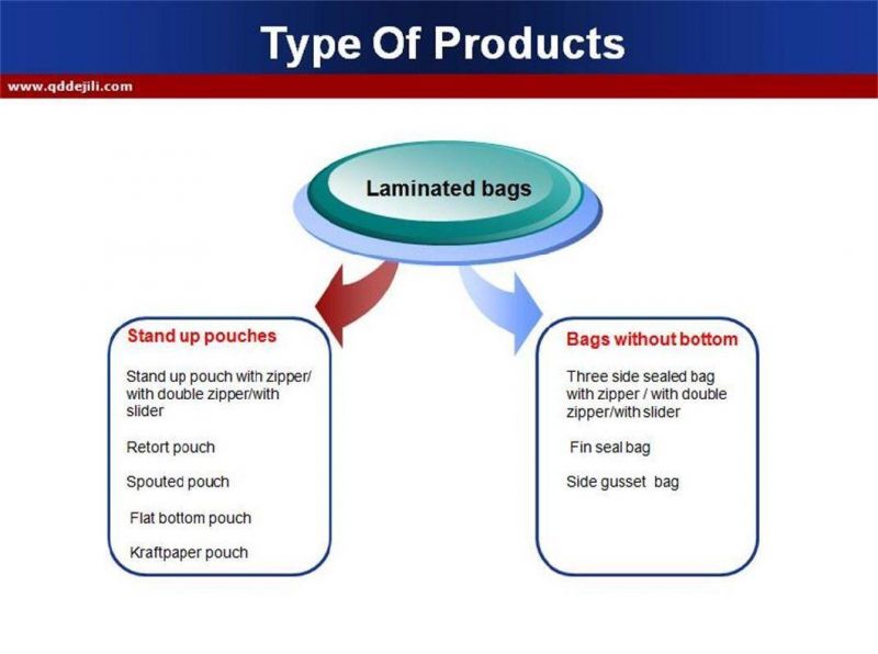 Stand up Pouches with Kraft and Metallized Materials for Foods