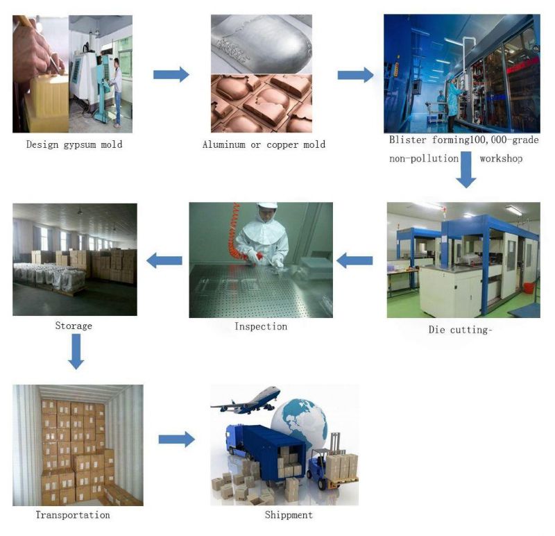 PVC Flocking Plastic Trays for The Medical Industry Packaging