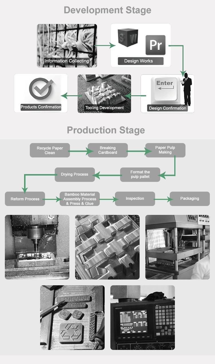 Eco Friendly Electronic Packaging Trays Molded Pulp Products Factory