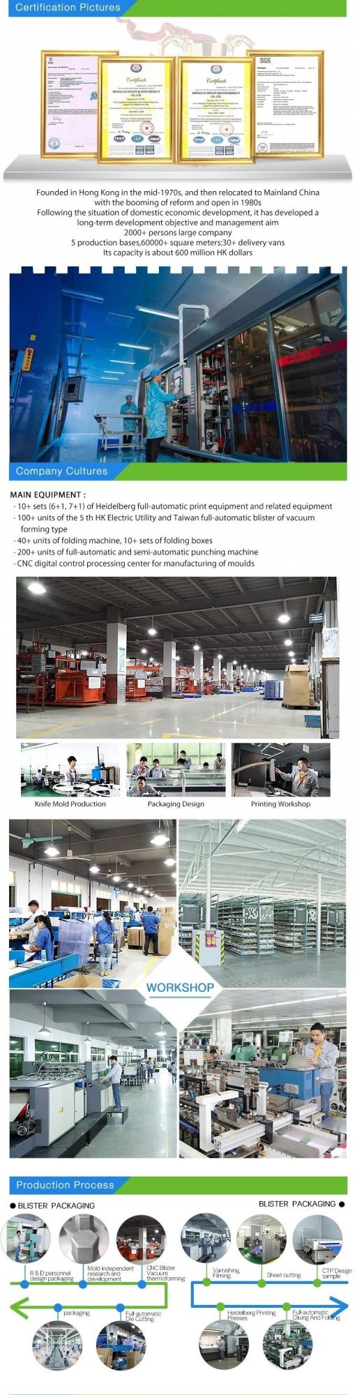 China Factory Customized Plastic Packaging Products for Electronic Parts