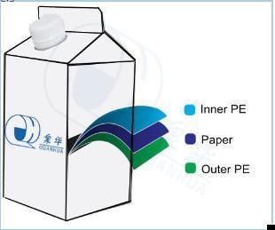 Water/Milk/Yoghuourt or Jam Package/Coffee/Spice and Soup/Whip Topping/Lactobacillus Beverage/Juice/Albumen/Yoghour/Cat /Wip Topping Gable Top Paper Carton
