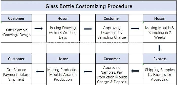 Hoson Most Competitive Acid Etching 750ml 700ml 500ml 375ml 350ml 100ml Empty Liquor Bottles Sale