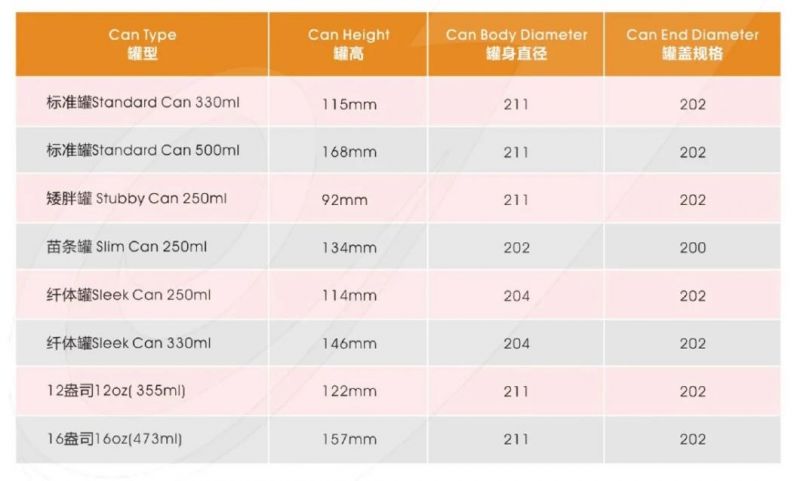 Erjin Aluminum Sleek Can 200ml 250ml 310ml with Easy Open End Sot 202