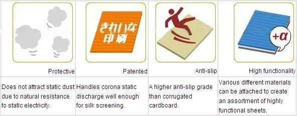 Light Weight PP Corrugated Box for Packing /Turnover Box