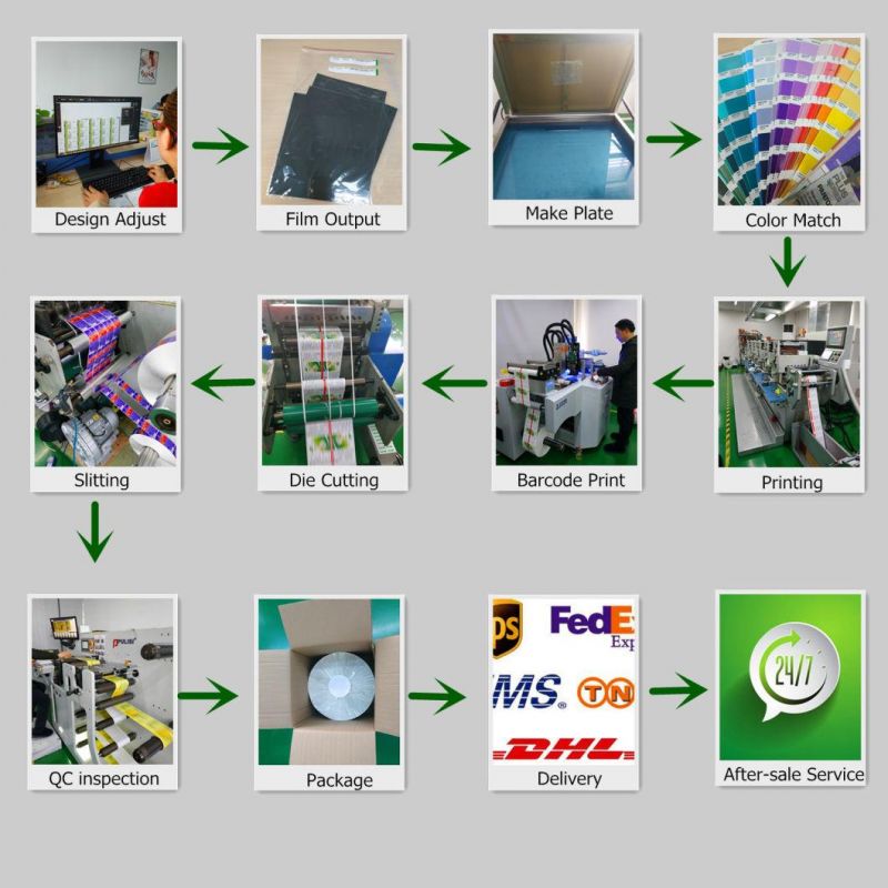 Printing Service Thermal Transfer Scale Price Label Sticker Roll for Supermarket Retail